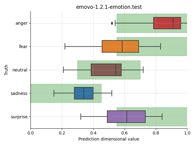 ../../../_images/visualization_emovo-1.2.1-emotion.test8.png