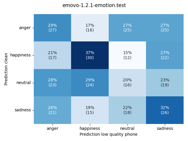 ../../../_images/visualization_emovo-1.2.1-emotion.test81.png