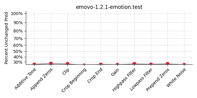 ../../../_images/visualization_emovo-1.2.1-emotion.test82.png