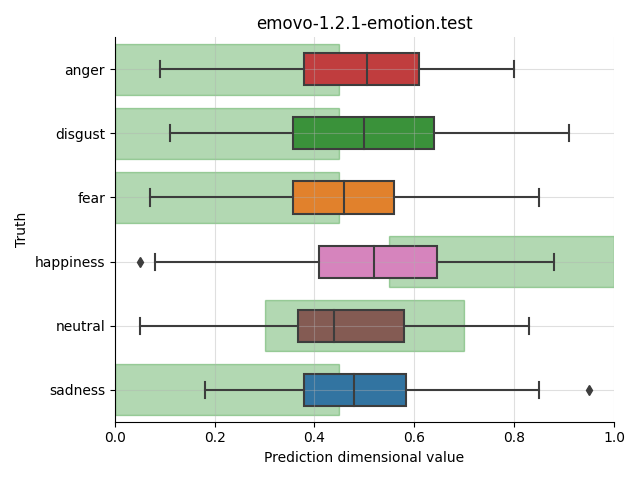 ../../../_images/visualization_emovo-1.2.1-emotion.test83.png