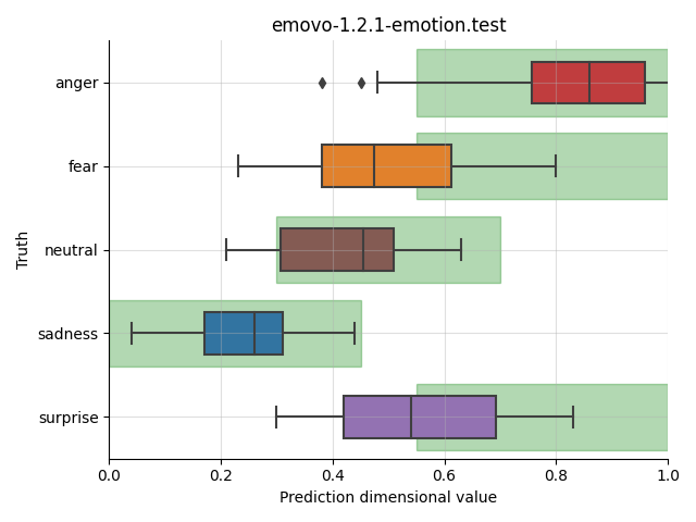 ../../../_images/visualization_emovo-1.2.1-emotion.test9.png