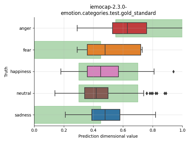 ../../../_images/visualization_iemocap-2.3.0-emotion.categories.test.gold_standard11.png