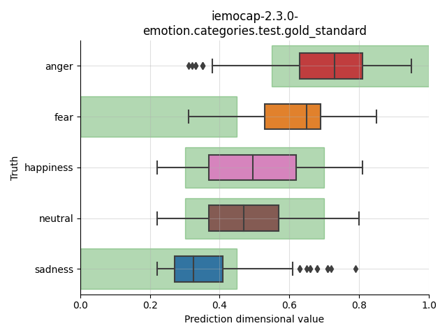 ../../../_images/visualization_iemocap-2.3.0-emotion.categories.test.gold_standard12.png