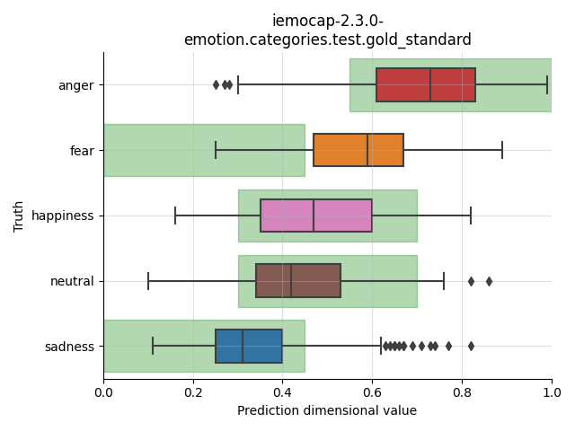 ../../../_images/visualization_iemocap-2.3.0-emotion.categories.test.gold_standard13.png