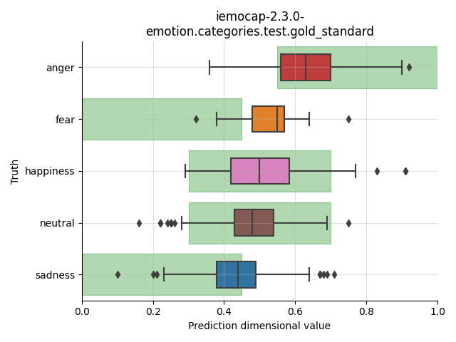 ../../../_images/visualization_iemocap-2.3.0-emotion.categories.test.gold_standard14.png