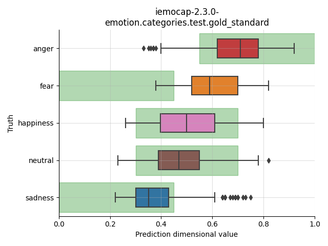 ../../../_images/visualization_iemocap-2.3.0-emotion.categories.test.gold_standard15.png