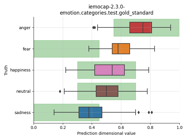 ../../../_images/visualization_iemocap-2.3.0-emotion.categories.test.gold_standard16.png