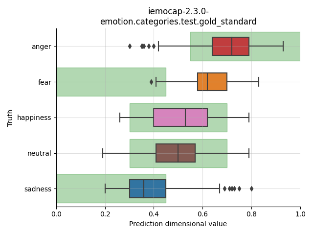 ../../../_images/visualization_iemocap-2.3.0-emotion.categories.test.gold_standard17.png