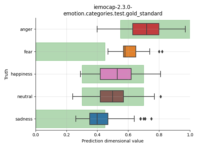 ../../../_images/visualization_iemocap-2.3.0-emotion.categories.test.gold_standard18.png