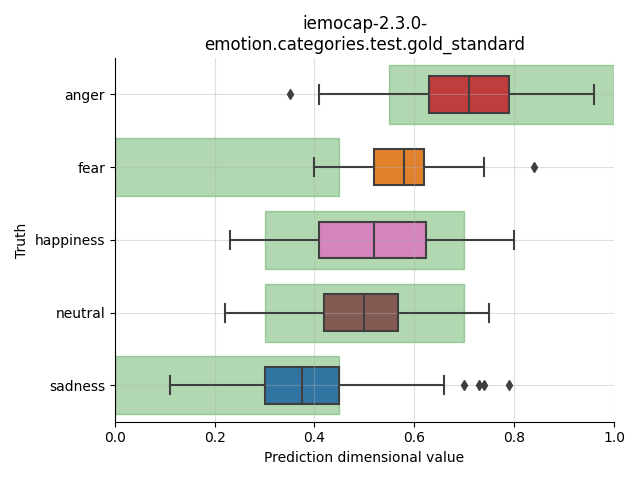 ../../../_images/visualization_iemocap-2.3.0-emotion.categories.test.gold_standard19.png