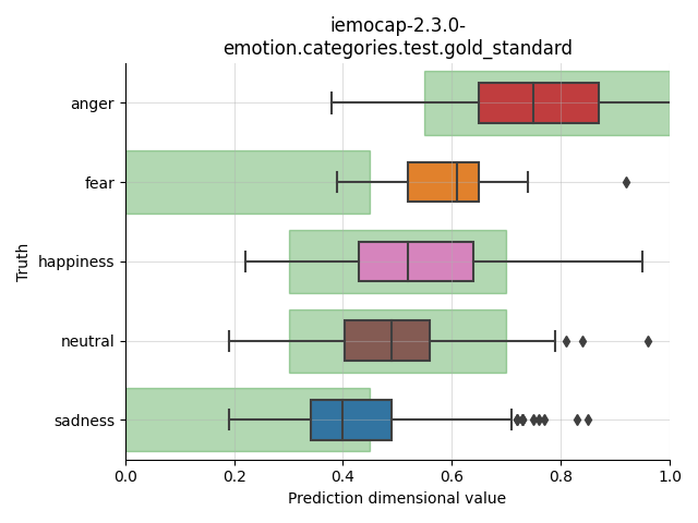 ../../../_images/visualization_iemocap-2.3.0-emotion.categories.test.gold_standard21.png