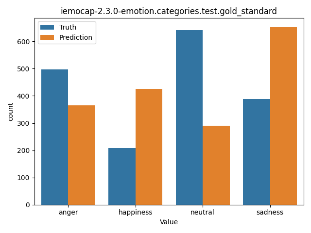 ../../../_images/visualization_iemocap-2.3.0-emotion.categories.test.gold_standard27.png