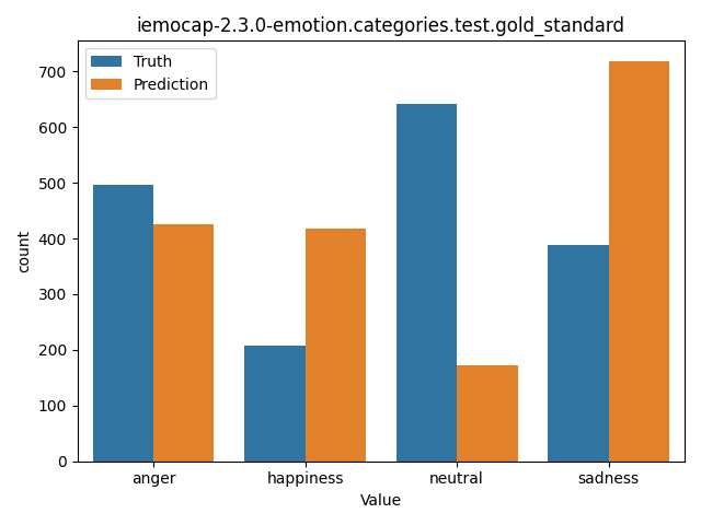 ../../../_images/visualization_iemocap-2.3.0-emotion.categories.test.gold_standard28.png