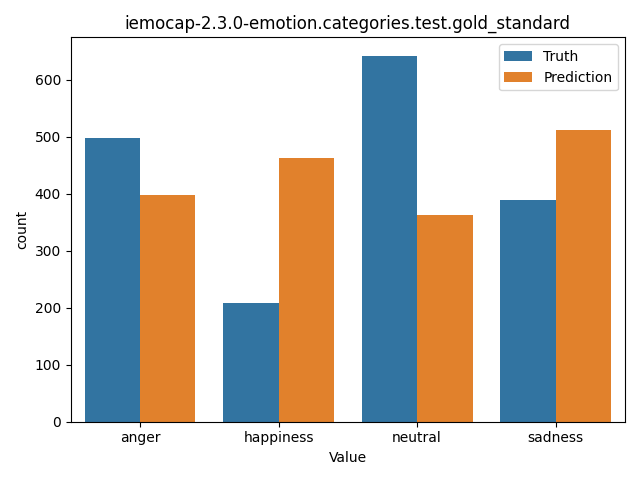 ../../../_images/visualization_iemocap-2.3.0-emotion.categories.test.gold_standard29.png