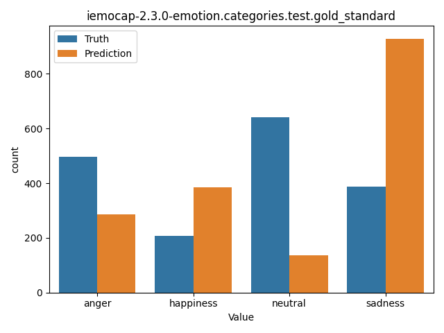 ../../../_images/visualization_iemocap-2.3.0-emotion.categories.test.gold_standard30.png