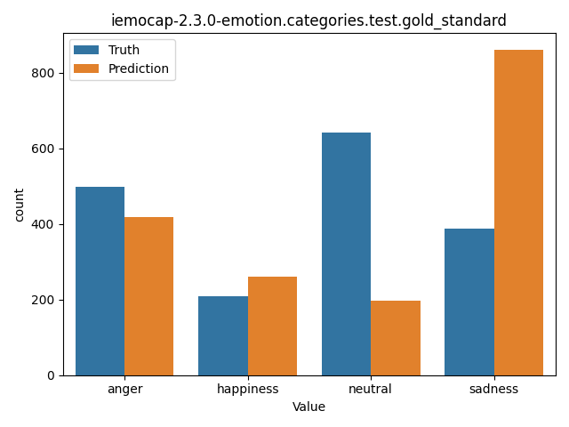 ../../../_images/visualization_iemocap-2.3.0-emotion.categories.test.gold_standard31.png