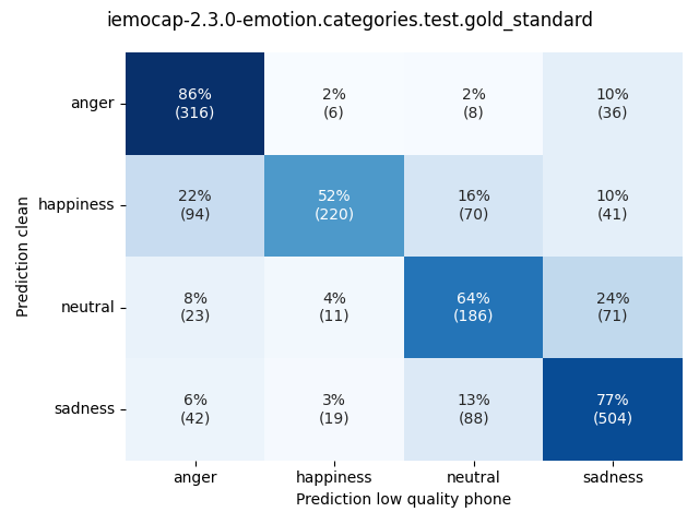 ../../../_images/visualization_iemocap-2.3.0-emotion.categories.test.gold_standard32.png