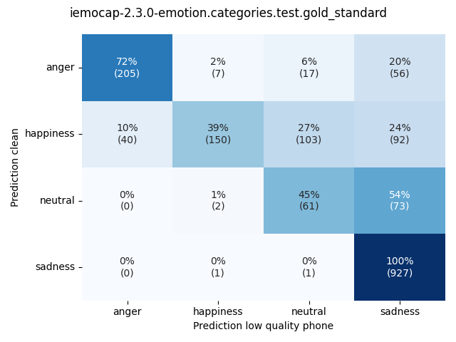 ../../../_images/visualization_iemocap-2.3.0-emotion.categories.test.gold_standard35.png