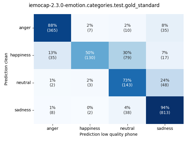 ../../../_images/visualization_iemocap-2.3.0-emotion.categories.test.gold_standard36.png