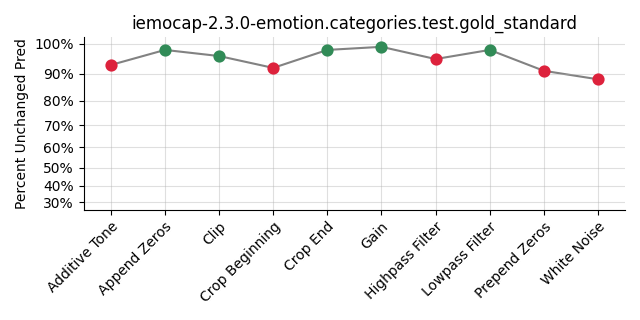 ../../../_images/visualization_iemocap-2.3.0-emotion.categories.test.gold_standard37.png