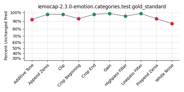 ../../../_images/visualization_iemocap-2.3.0-emotion.categories.test.gold_standard38.png