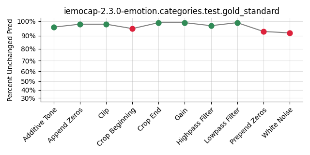 ../../../_images/visualization_iemocap-2.3.0-emotion.categories.test.gold_standard39.png