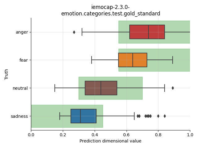 ../../../_images/visualization_iemocap-2.3.0-emotion.categories.test.gold_standard4.png