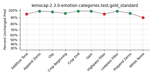 ../../../_images/visualization_iemocap-2.3.0-emotion.categories.test.gold_standard40.png