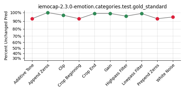 ../../../_images/visualization_iemocap-2.3.0-emotion.categories.test.gold_standard41.png