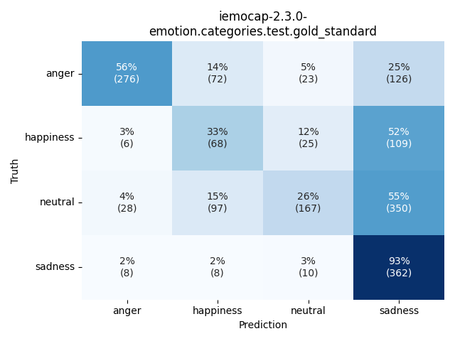 ../../../_images/visualization_iemocap-2.3.0-emotion.categories.test.gold_standard43.png