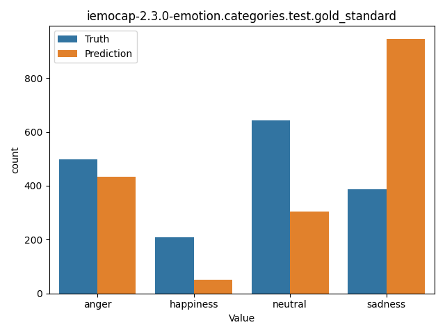 ../../../_images/visualization_iemocap-2.3.0-emotion.categories.test.gold_standard45.png