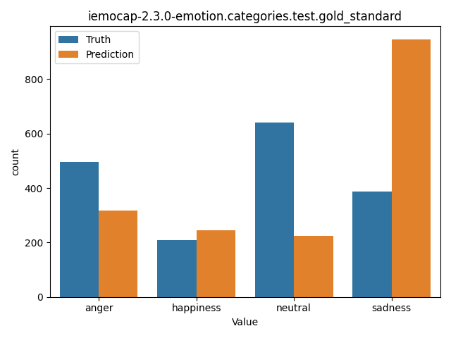 ../../../_images/visualization_iemocap-2.3.0-emotion.categories.test.gold_standard46.png