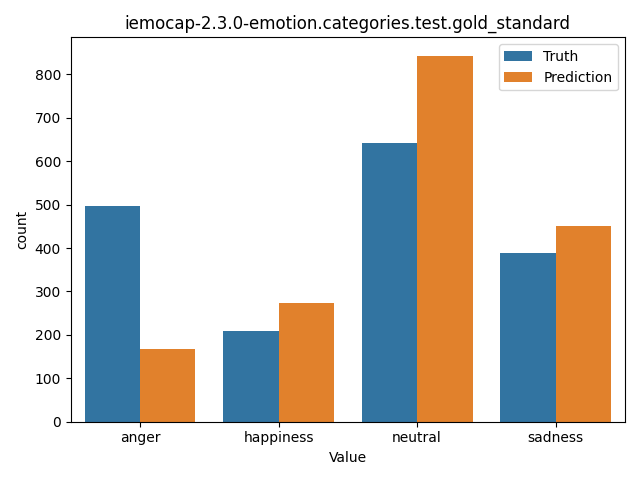 ../../../_images/visualization_iemocap-2.3.0-emotion.categories.test.gold_standard47.png