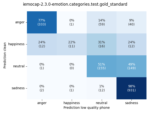 ../../../_images/visualization_iemocap-2.3.0-emotion.categories.test.gold_standard48.png