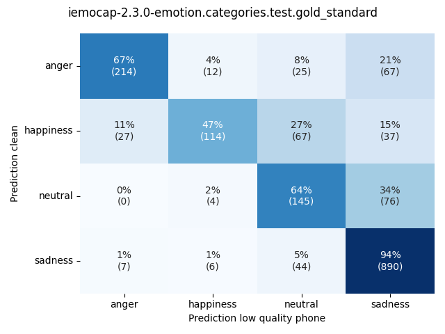 ../../../_images/visualization_iemocap-2.3.0-emotion.categories.test.gold_standard49.png