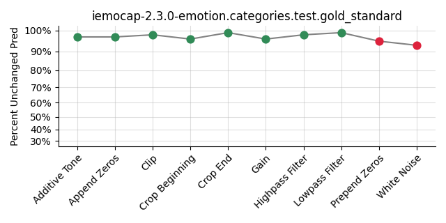 ../../../_images/visualization_iemocap-2.3.0-emotion.categories.test.gold_standard51.png