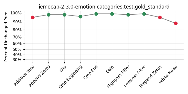 ../../../_images/visualization_iemocap-2.3.0-emotion.categories.test.gold_standard52.png