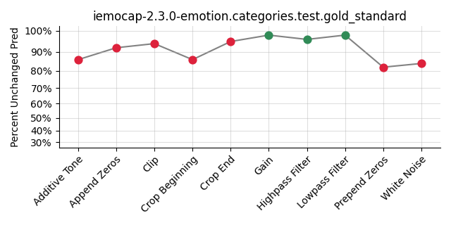 ../../../_images/visualization_iemocap-2.3.0-emotion.categories.test.gold_standard53.png