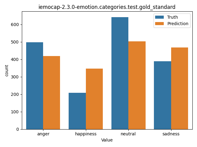 ../../../_images/visualization_iemocap-2.3.0-emotion.categories.test.gold_standard57.png