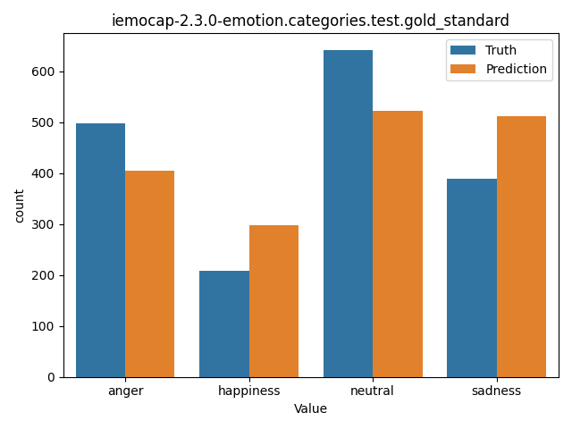 ../../../_images/visualization_iemocap-2.3.0-emotion.categories.test.gold_standard58.png