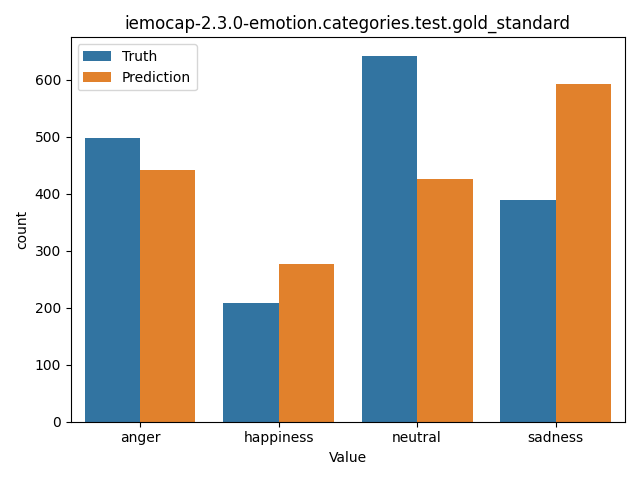 ../../../_images/visualization_iemocap-2.3.0-emotion.categories.test.gold_standard59.png