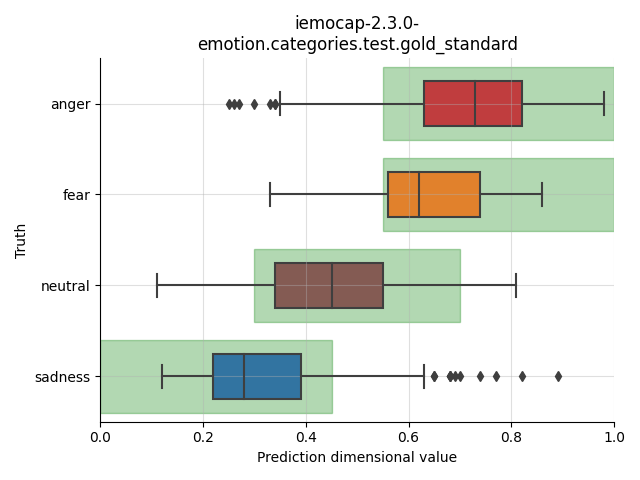 ../../../_images/visualization_iemocap-2.3.0-emotion.categories.test.gold_standard6.png