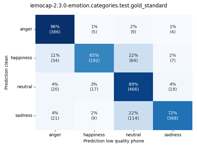 ../../../_images/visualization_iemocap-2.3.0-emotion.categories.test.gold_standard61.png