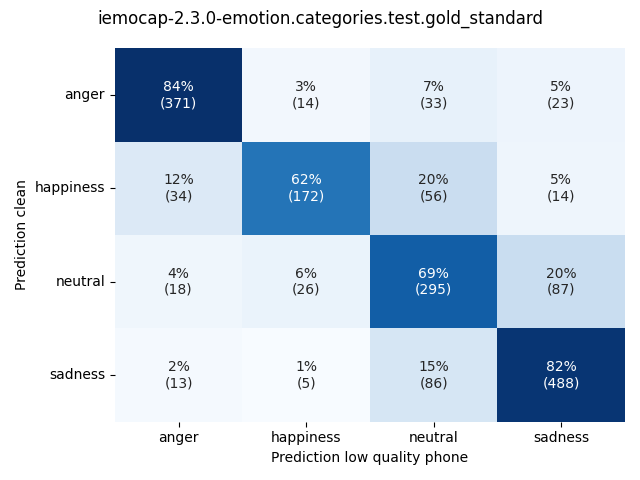 ../../../_images/visualization_iemocap-2.3.0-emotion.categories.test.gold_standard62.png