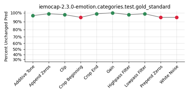 ../../../_images/visualization_iemocap-2.3.0-emotion.categories.test.gold_standard63.png