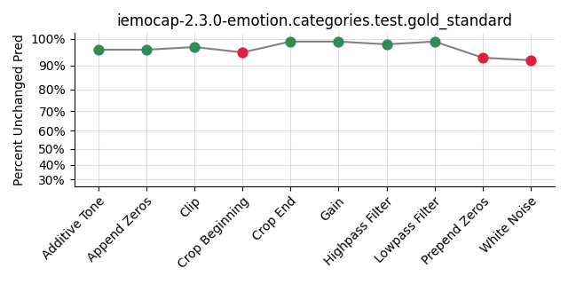 ../../../_images/visualization_iemocap-2.3.0-emotion.categories.test.gold_standard64.png