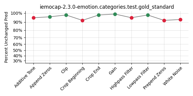 ../../../_images/visualization_iemocap-2.3.0-emotion.categories.test.gold_standard65.png