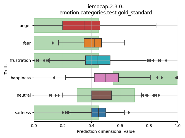 ../../../_images/visualization_iemocap-2.3.0-emotion.categories.test.gold_standard66.png