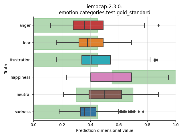 ../../../_images/visualization_iemocap-2.3.0-emotion.categories.test.gold_standard67.png