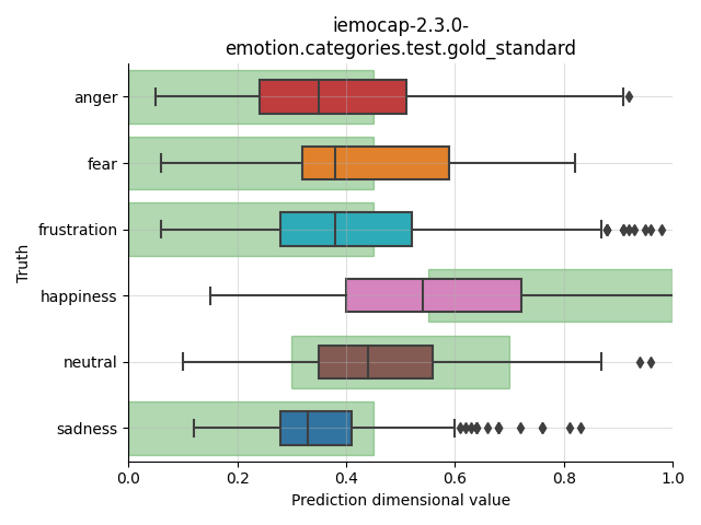 ../../../_images/visualization_iemocap-2.3.0-emotion.categories.test.gold_standard68.png